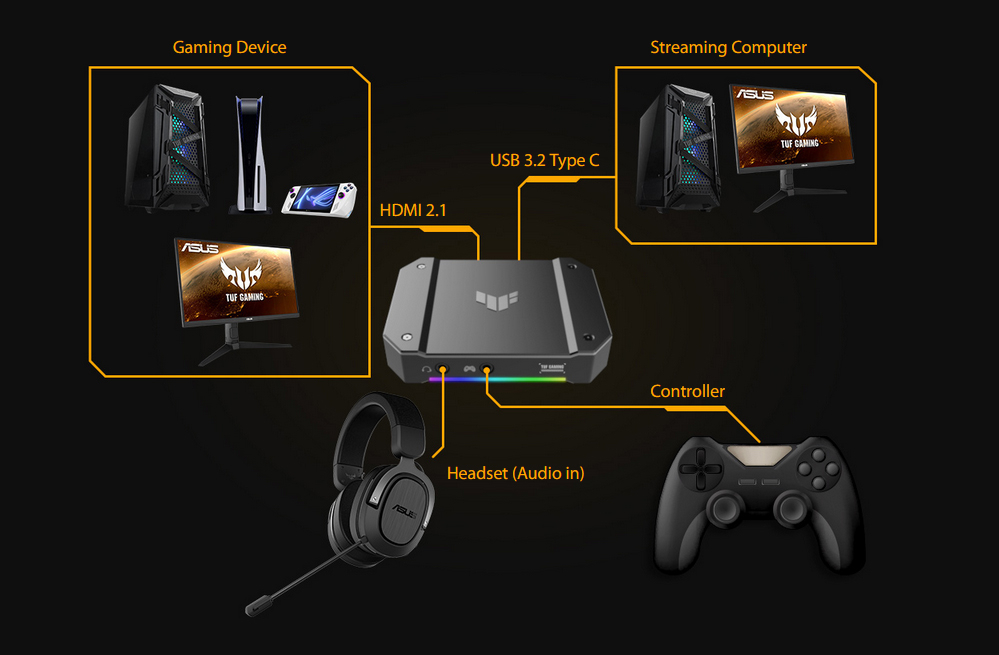 la TUF Gaming Capture Box 4K Pro est votre allié idéal pour capturer et diffuser des moments de jeu épiques en haute définitio