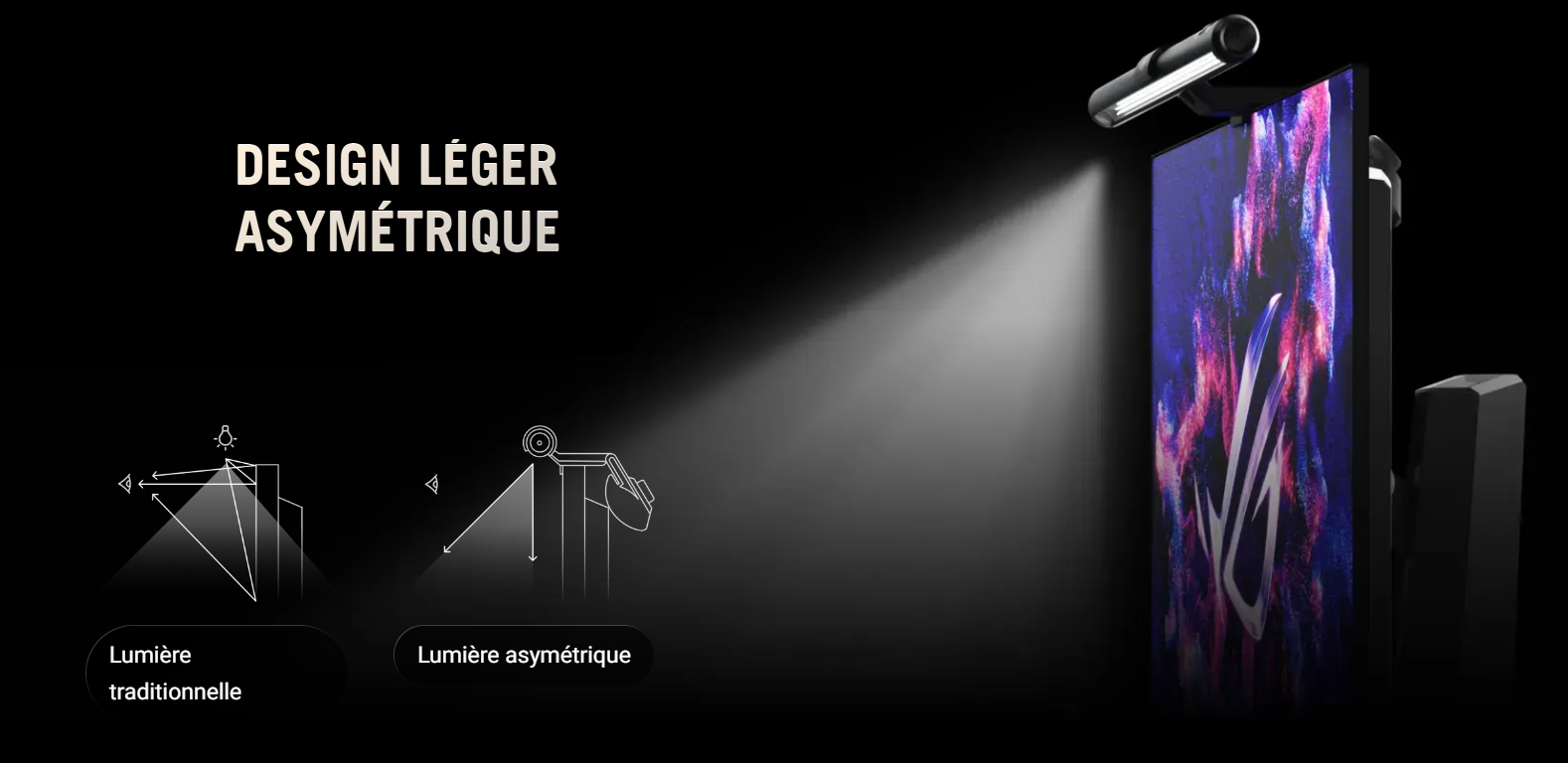 Design asymétrique innovant