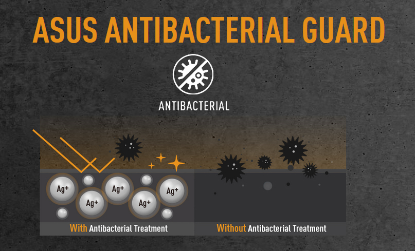 ASUS Antibacterial Guard